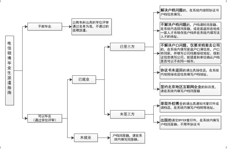 签约流程图2.jpg QY千亿球友会