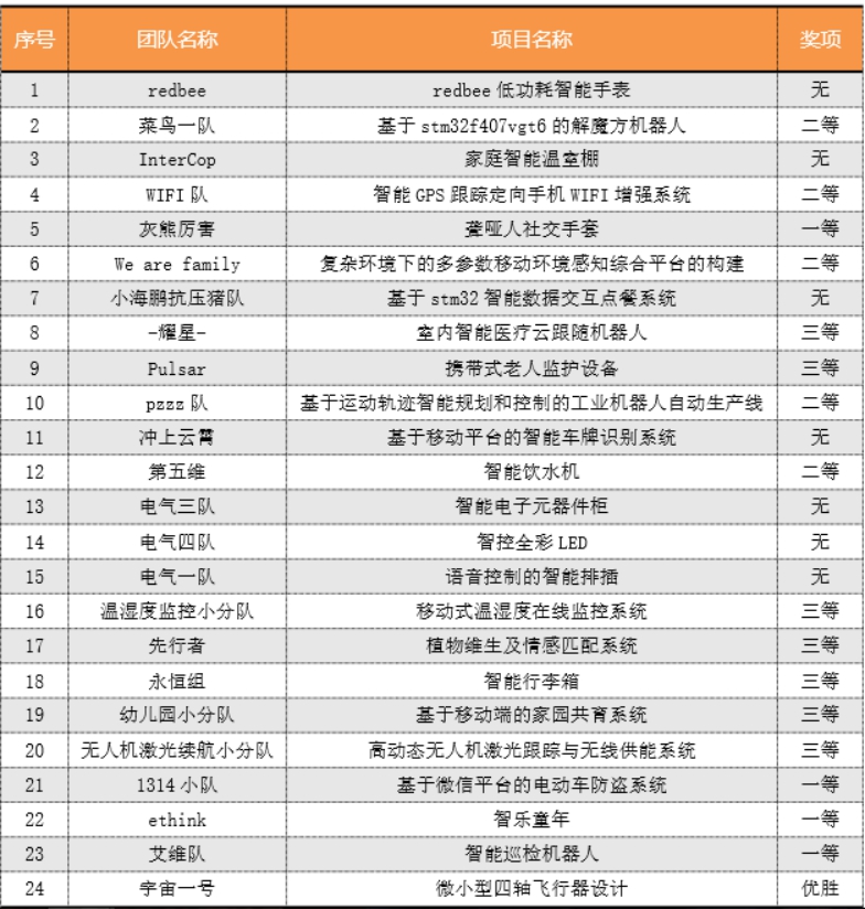 QY千亿球友会